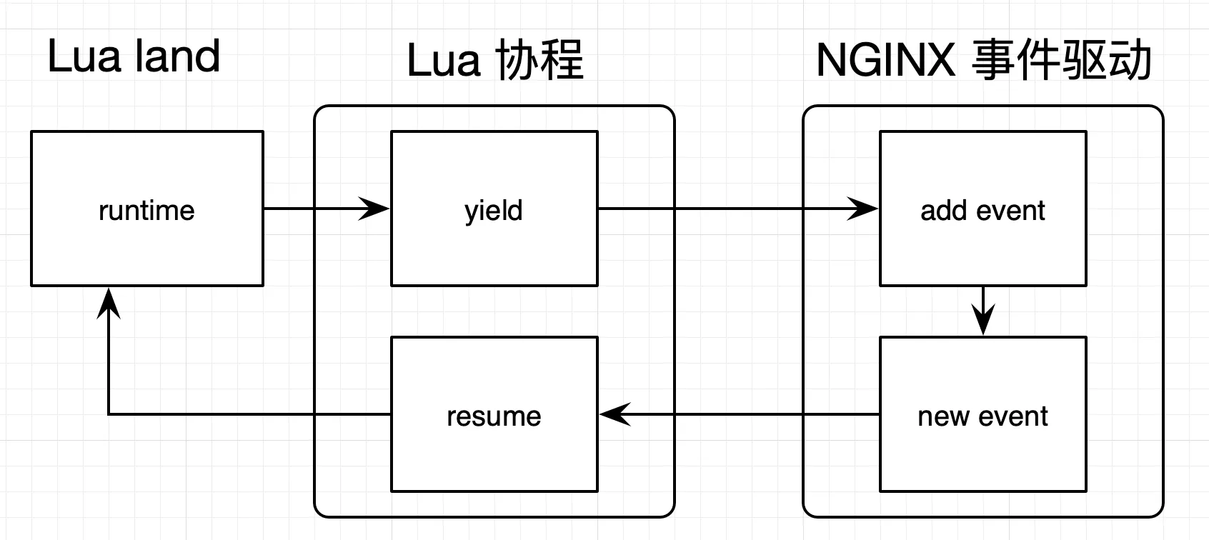 内部实现